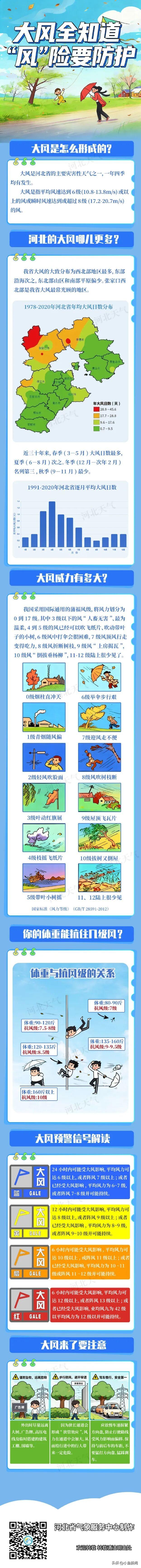 @所有人 大风降温已登场！雨雪即将到河北！详戳→