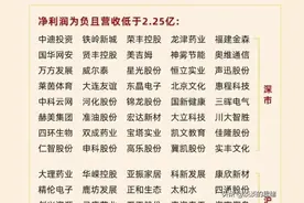 避雷针！净利润为负营收低于3亿的60家公司，它们可能是明年的st图片