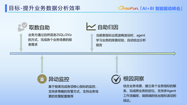 线上异常指标智能洞察