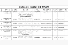 山东3家省属国企招聘图片