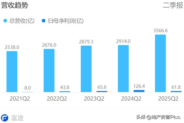 刘强东天要塌了，京东外卖血亏百亿，行业震惊