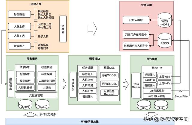 如何用“用户画像”撬动亿级用户的增长密码