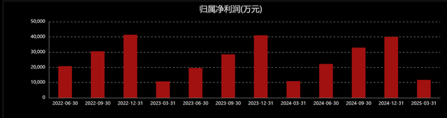 次新股掘金：两年次新+人工智能+国产软件+央国企改革