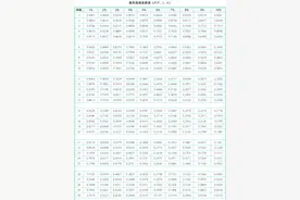 财务管理复利现值、复利终值及其他系数图片