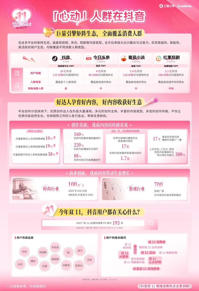 最懂悦己的年轻人，购物车里装满了“情绪单品”