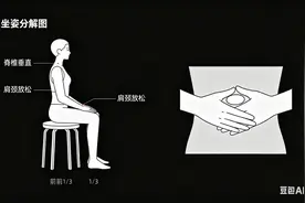 打坐方法正确：至少少走5年弯路，从新手到炼气高手的蜕变指南图片