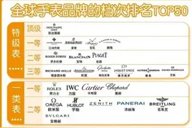 手表品牌的档次排名图片
