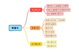 学校各处室工作职责图片