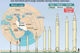 伊朗导弹还能打多久？图片