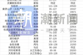 改善火热，刚需能买到300万元以内的新房吗图片