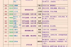水浒传108将绰号及人物事迹 ​图片