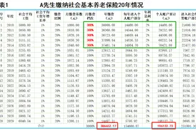 灵活就业：这样缴社保，不但缴的费用少，而且领到手的养老金更多图片
