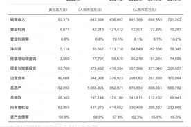 国内有4大龙头股没上市，如果它们上市，绝对是超级牛股图片