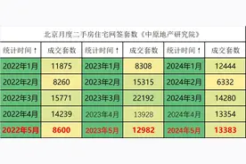 517史诗级救市后，楼市数据，终于惊人的变了！图片