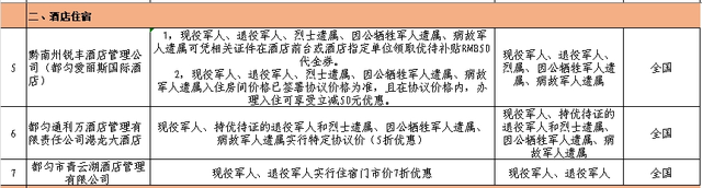 优待清单上新！退役军人门票免费、出行优惠→