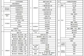 共有27个！江苏省职称系列目录图片