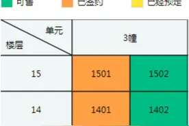 8.5万元/㎡的锦绣公馆没卖完，这是杭州文教和申花高层房源的价格天花板？图片