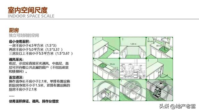 住宅户型设计研究与优化思维解析 -培训 -房地产