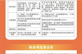 山西省2025年普通高校招生考试和录取工作方案 图文解读图片