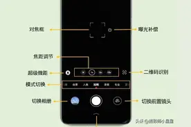 华为手机拍照专业模式保姆级指南！这6个参数调好，秒变单反图片