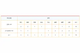 2024年蚌埠市五河县教育系统2025届紧缺专业人才“校园招聘”公告图片