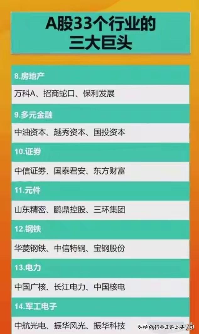 值得珍藏：半导体芯片+科技龙头+小金属+卫星互联网+锂电池等