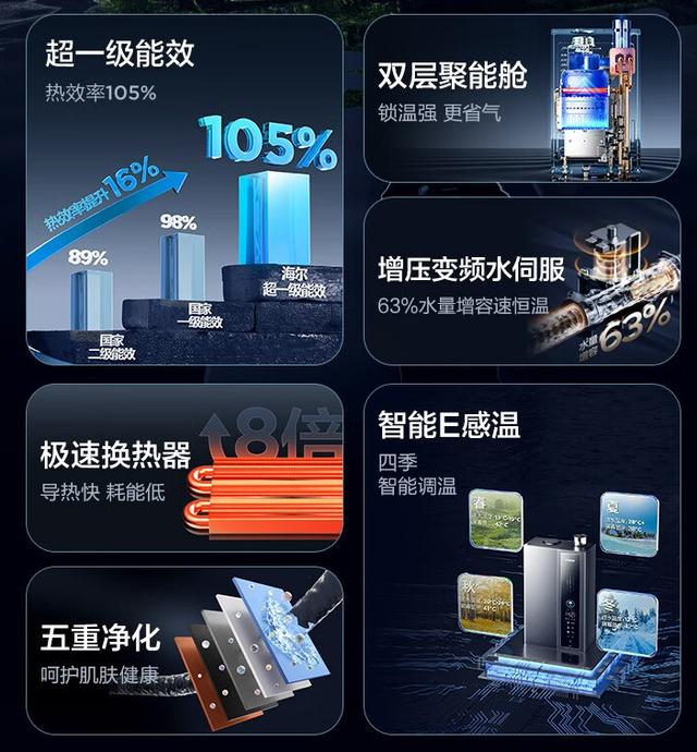 懂行的师傅建议：买燃气热水器没必要买贵的，满足这3个条件就行