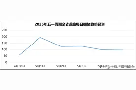 免费5天！湖北这些路段易拥堵→图片