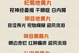 眼睛疲劳、模糊、流泪？这里有你的救星！图片