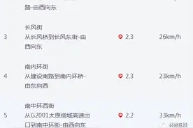 12月5日太原出行最新提醒！南中环街电子路、体育路和坞城路的监控设备已经开启图片