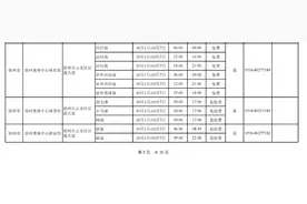 确定了！徐州多个体育场馆低收费或免费7天！图片