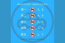 天津：限号要变图片