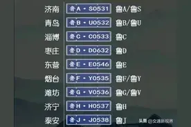 临沂新晋鲁W后，山东下一个双排座是济宁还是菏泽？图片