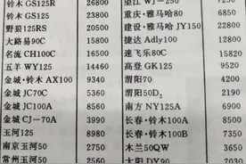 看了30年前摩托车价目表，才知道那时骑摩托车的都不是一般人图片