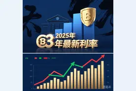 2025年各银行3年期普通存款利率汇总表（最新）图片