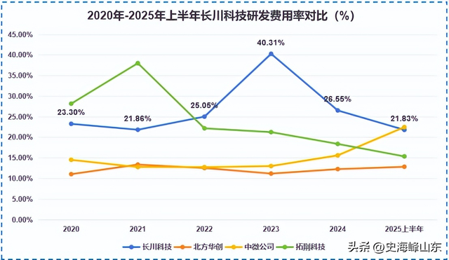 长川科技，大器晚成！