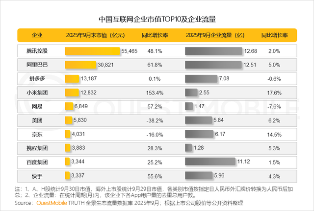 QuestMobile2025互联网秋季大报告：12.69亿人月均使用178.2小时