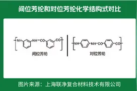 一张 “纸” 撑起国防航空？这比钢铁强 5 倍的材料，正颠覆你的认知图片