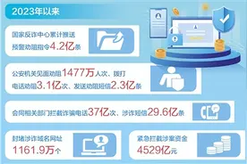 公安机关加大防范宣传，切断犯罪关键链条，依法严打电信网络诈骗——守护好人民群众的钱袋子图片