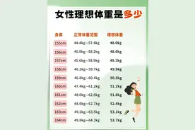 女性理想体重是多少？身高155-175cm各不同！图片