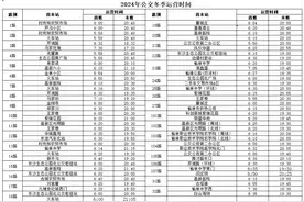 速看！榆林公交2024年冬季运营时间安排→图片