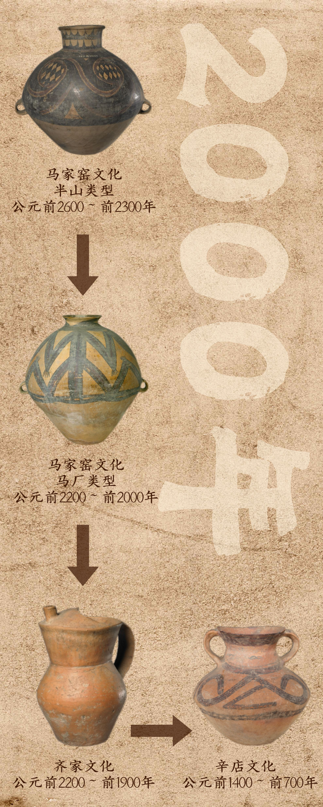 是谁吃了“世界上第一碗面”？青海海东还有多少秘密？