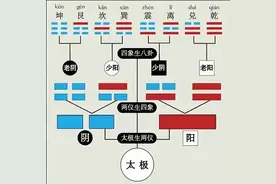 揭秘两仪生四象：四象的衍生及其属性图片