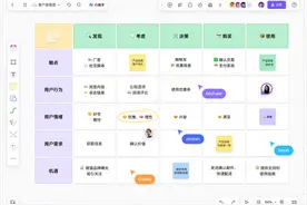 用户旅程图是什么意思，如何制作？用这些AI轻松完成办公绘图！图片