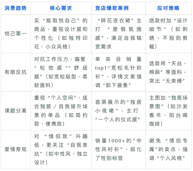 双十一备货不踩坑！三步扒透行业与竞品，一张表锁定爆款