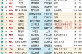 2024天津首富！还是他们！图片