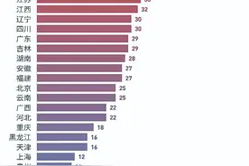 19所大学撤销99个专业：高校为何这么干图片