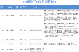 月薪3000元—25000元！缴纳五险一金，龙岗这些岗位招人→图片