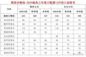 2024届高三八省T8联考分数线出炉！图片