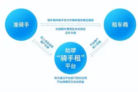 外卖骑手如何避开“租车陷阱”？哈啰行业首发骑手租车行业规范图片